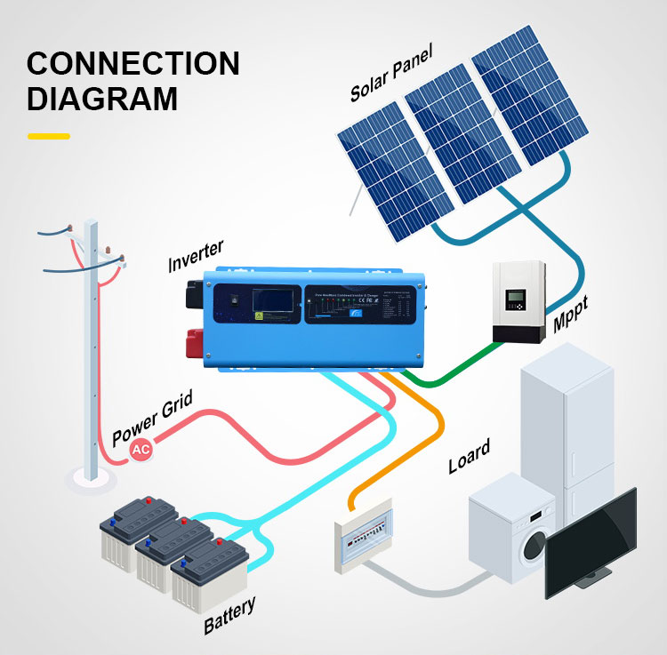 Solar power system
